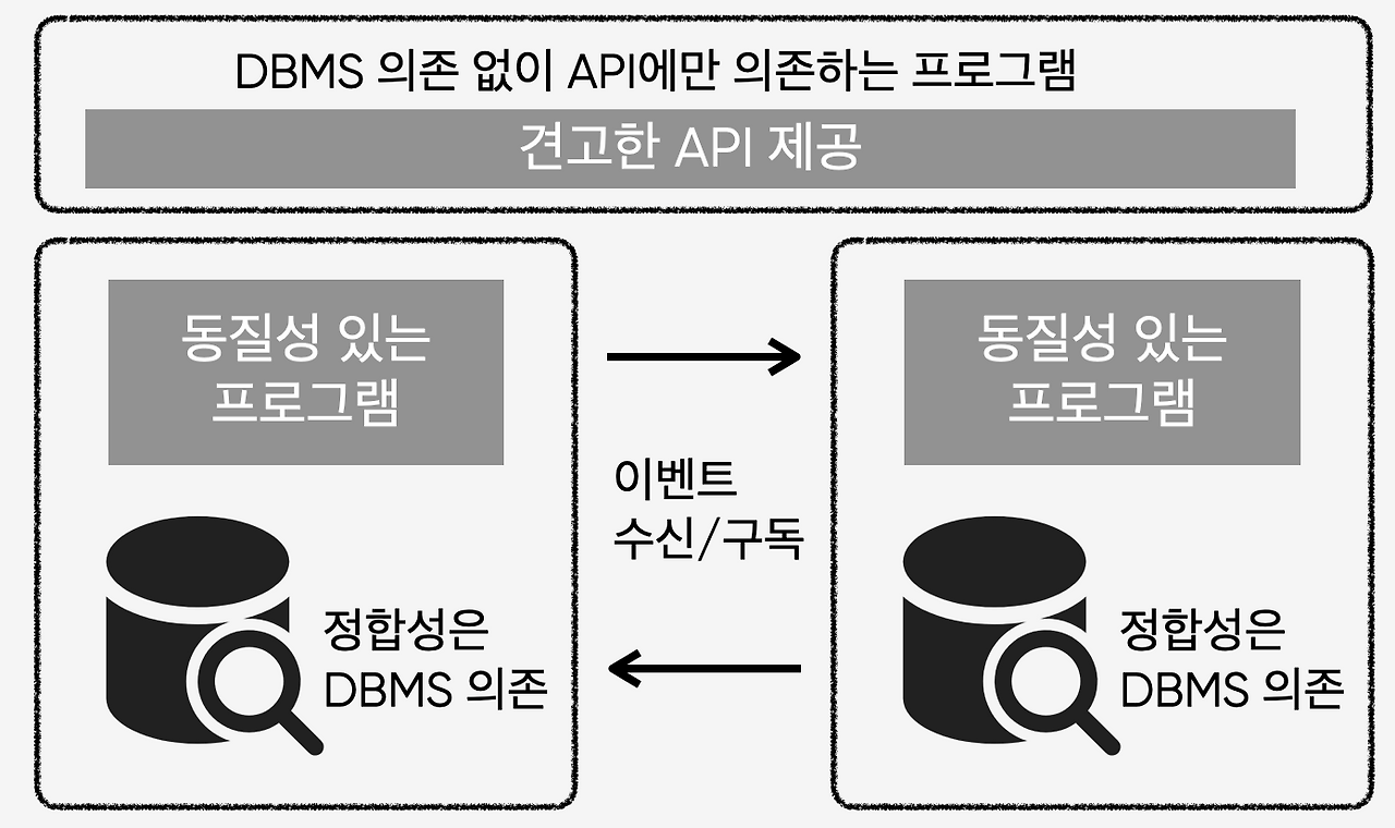 메이저사이트