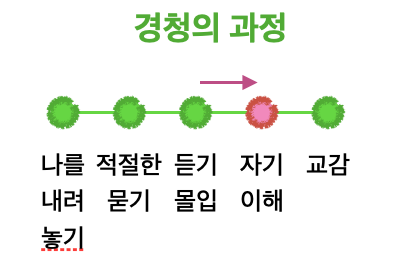 바카라 사이트