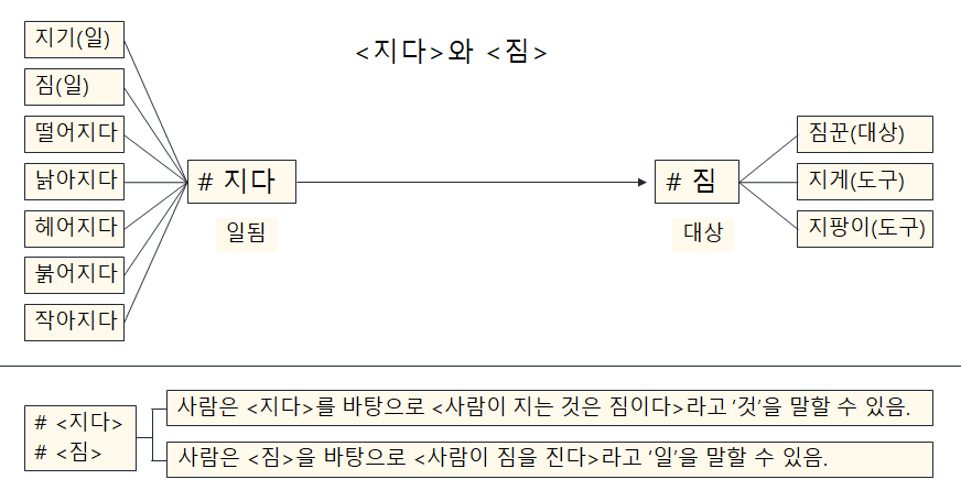 바카라 딜러