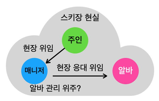 정품 슬롯사이트