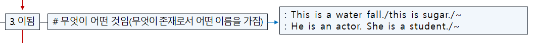 프라그마틱 슬롯사이트