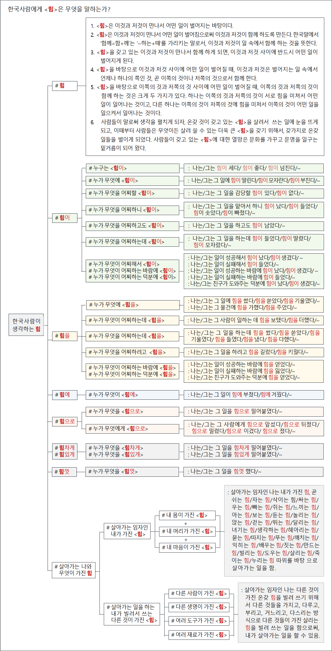 코인 카지노 사이트