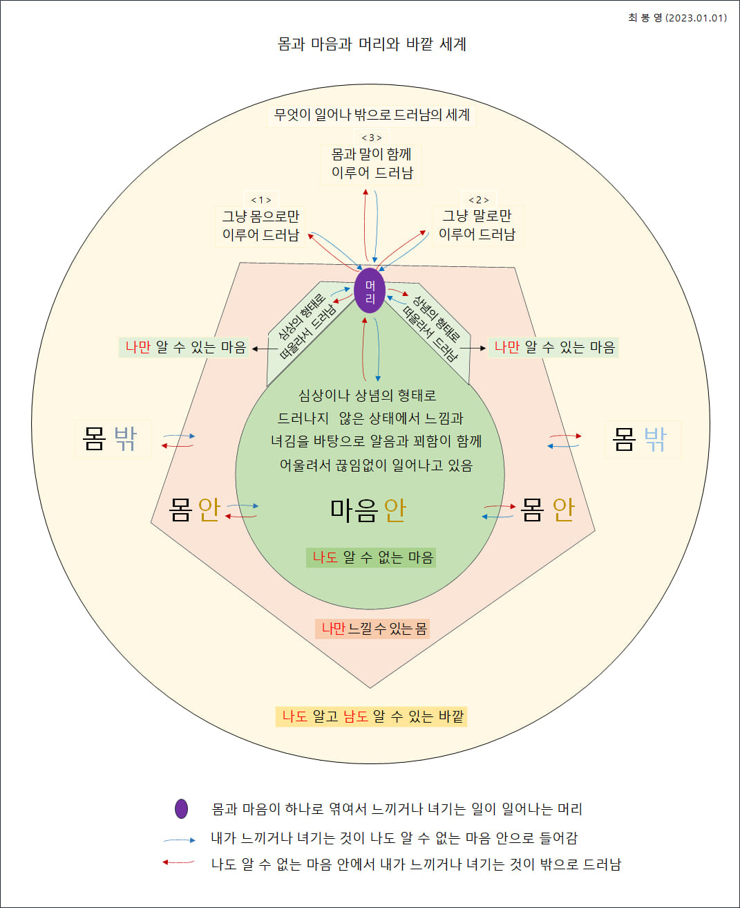 에볼루션 바카라