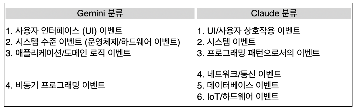 카지노 게임 사이트