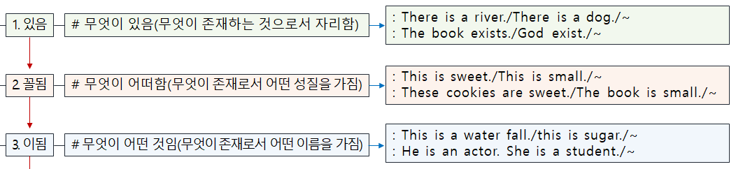 에볼루션 바카라 무료