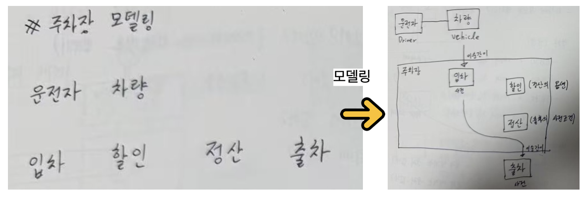 온라인 카지노 게임