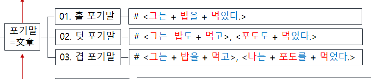 무료 슬롯 머신