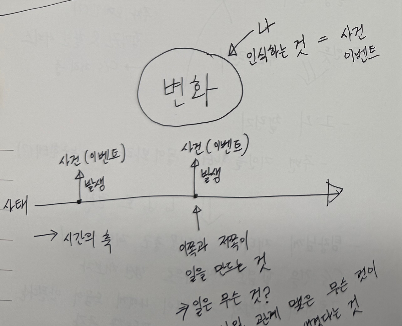 카지노 게임