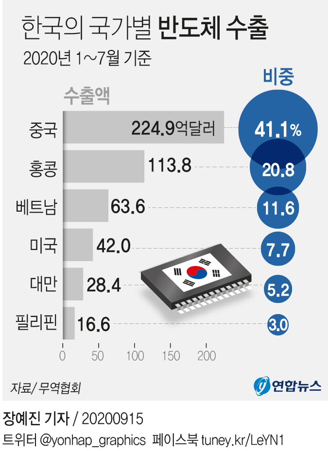 샌즈 카지노 사이트