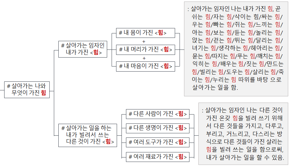 코인 카지노 사이트