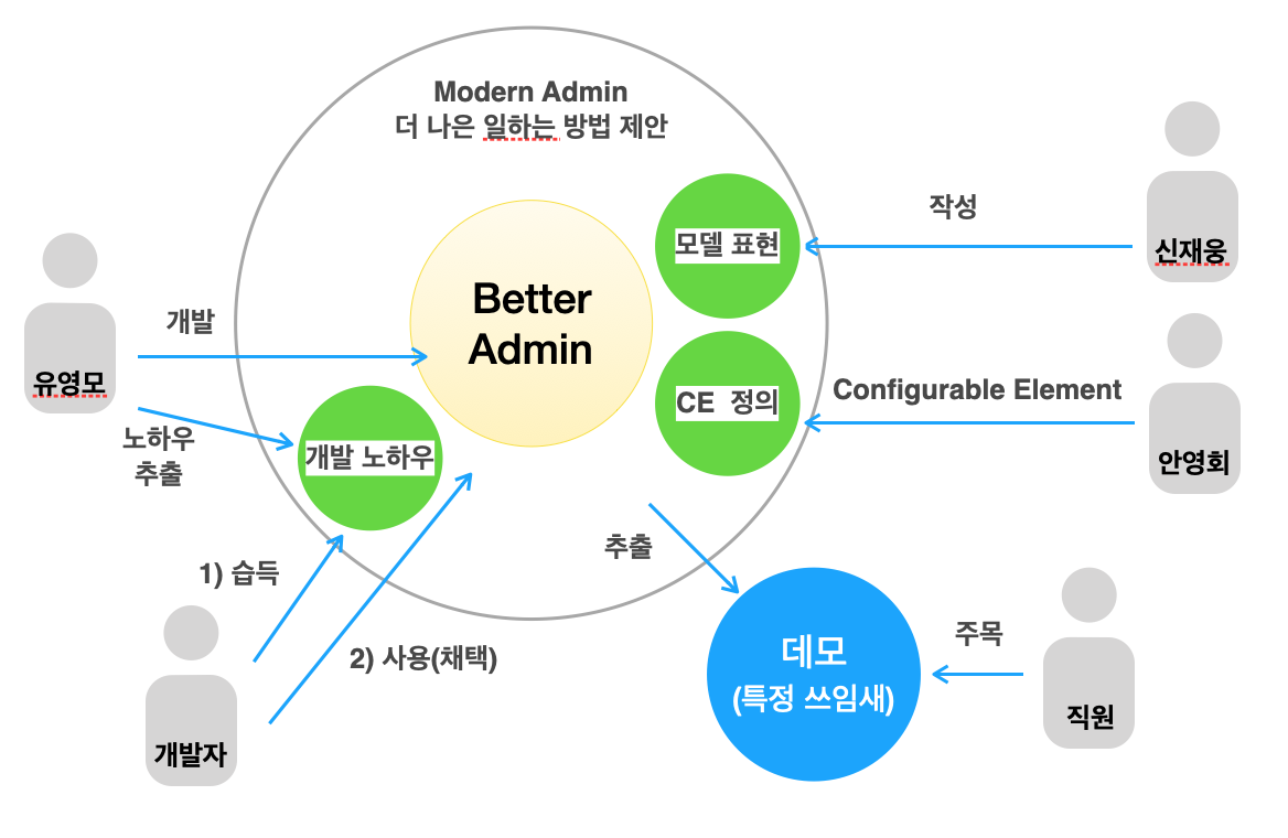 바카라 확률