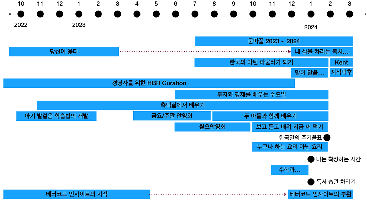 카지노 로얄