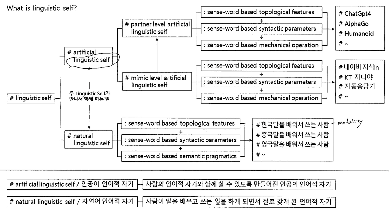 하이 로우 토토 사이트