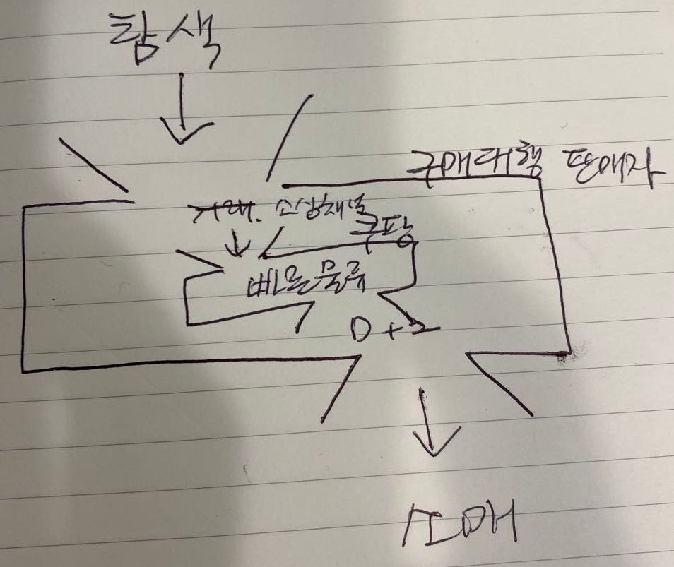 카지노 게임 추천