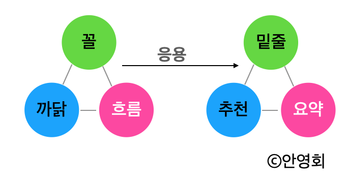 카지노 슬롯 머신 규칙