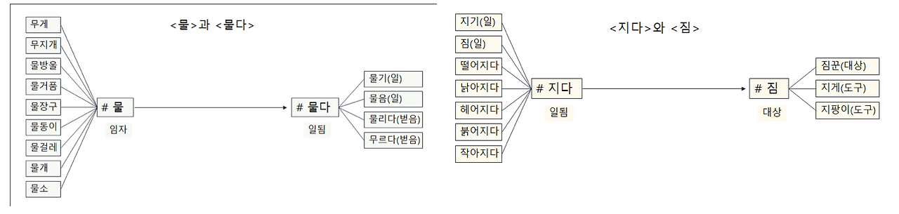 카지노 게임