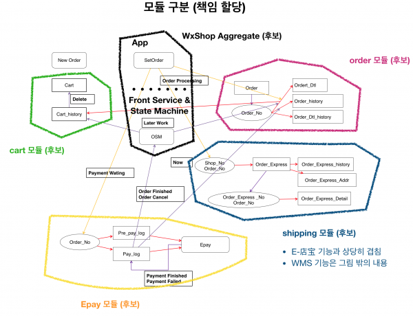 가상 바카라