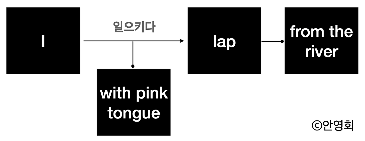 카지노 가입머니