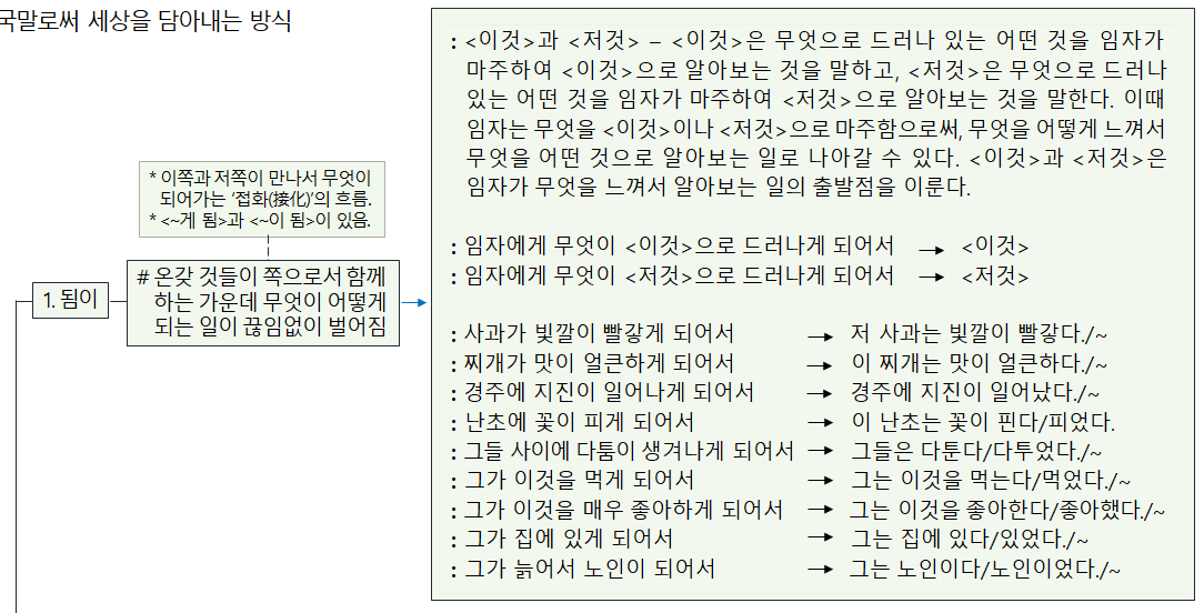 에볼루션 바카라 무료