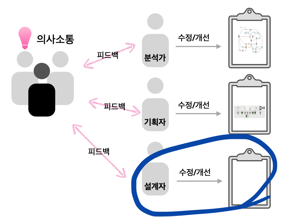 온라인 바카라