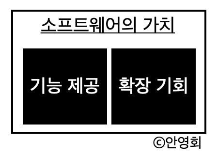 온라인 카지노 게임