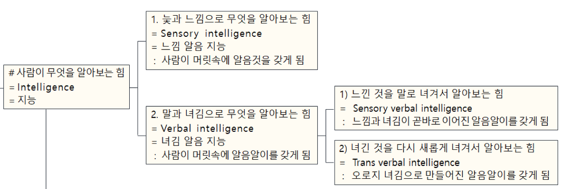 카지노 입플