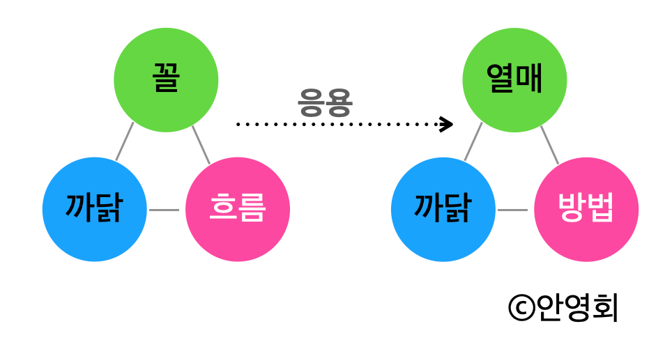 하이 로우 토토 사이트