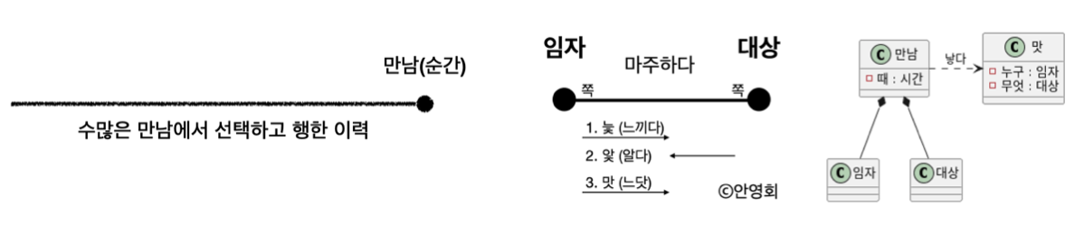 카지노 게임 사이트