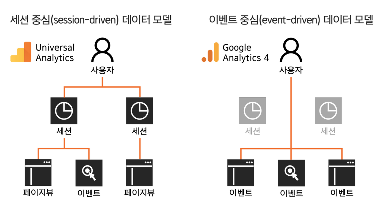 슬롯사이트 소닉 메이저