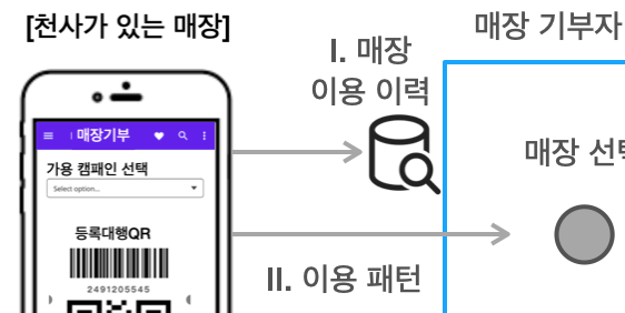 토토 가상계좌 반환