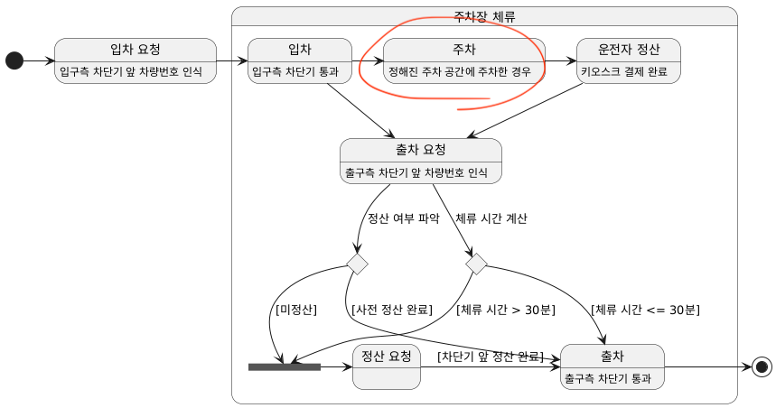 온라인 카지노 게임
