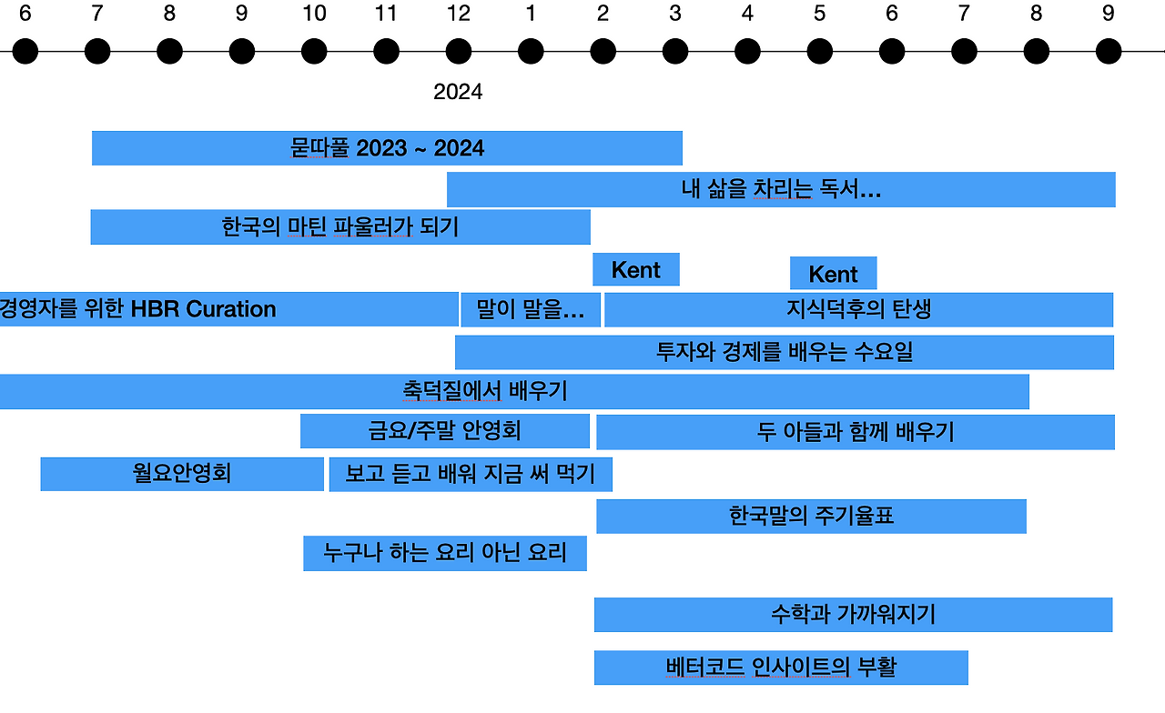 온라인 카지노 게임