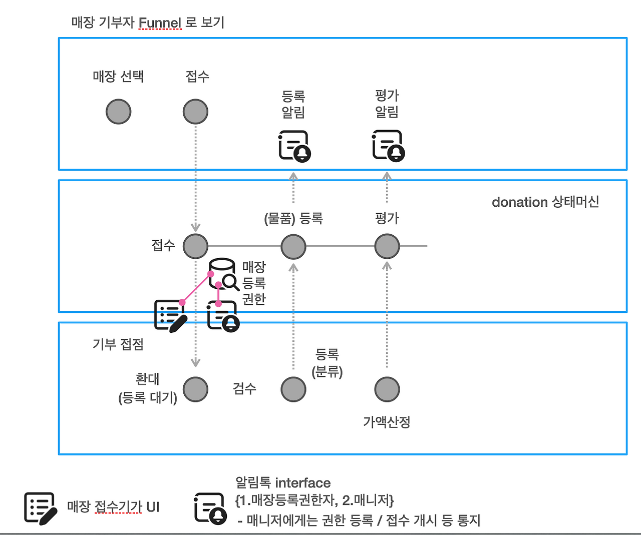 카지노 슬롯머신 규칙