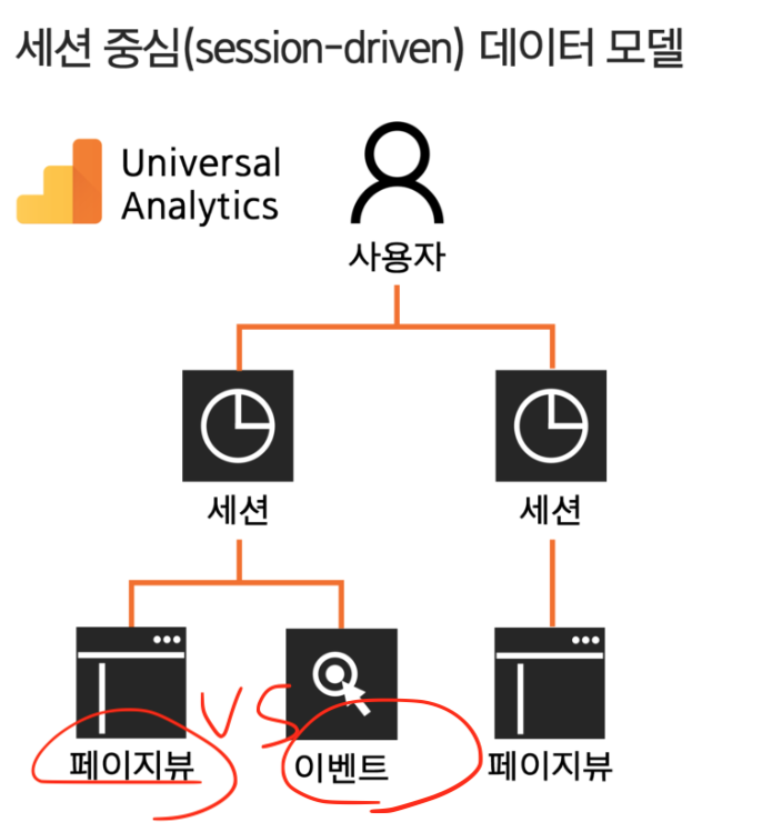 에볼루션 카지노 사이트