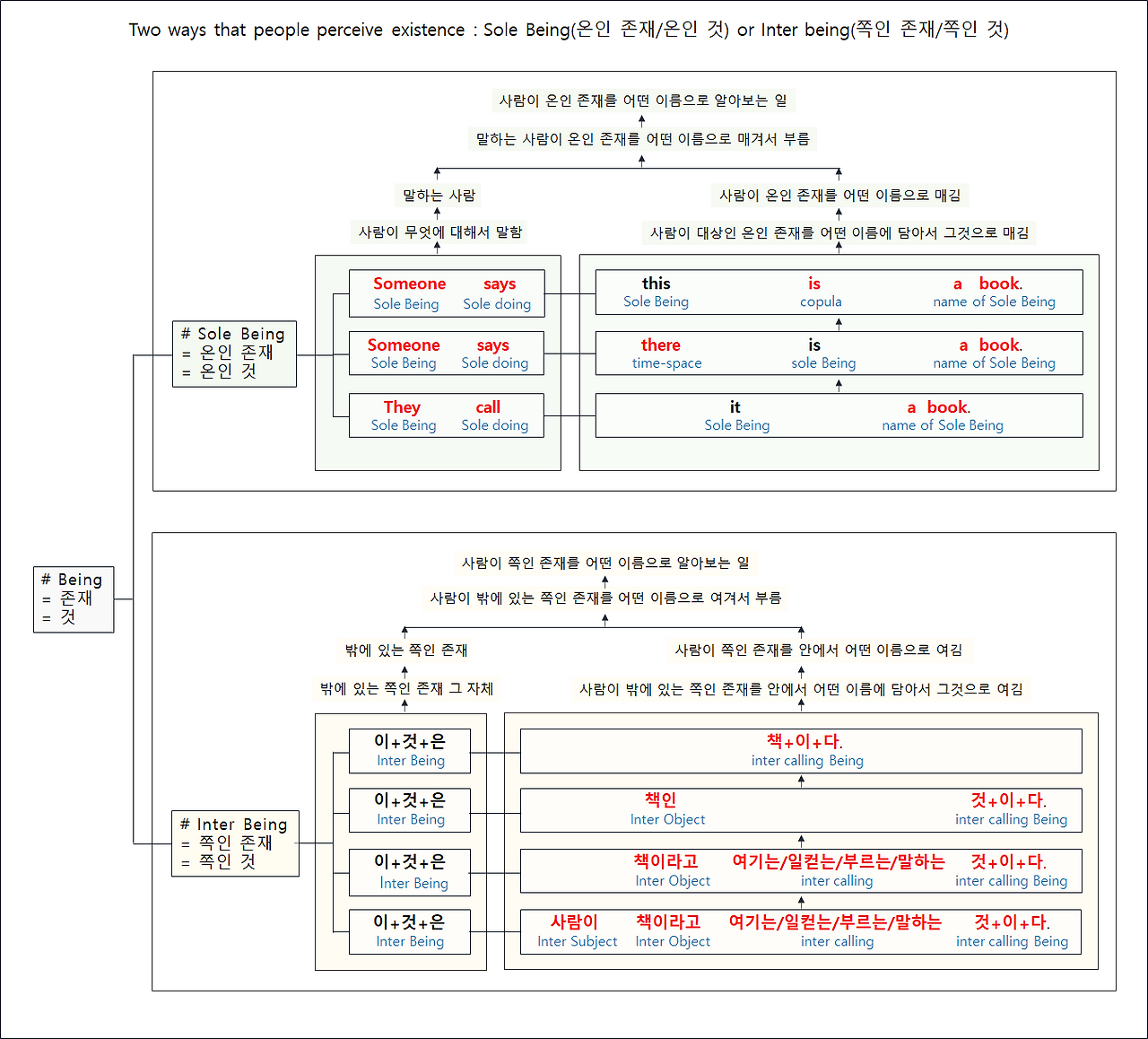 슬롯사이트 업카지노