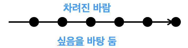 카지노사이트 추천