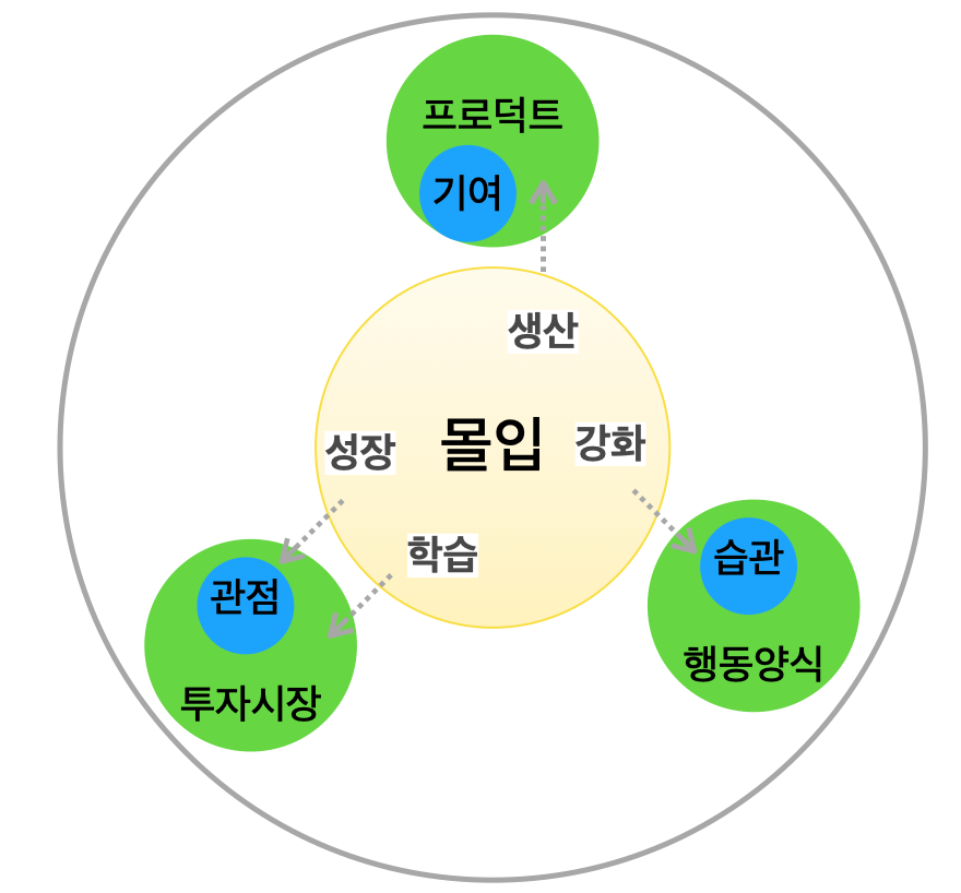 카지노 룰렛