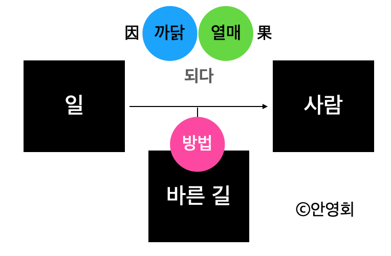 사설 바카라