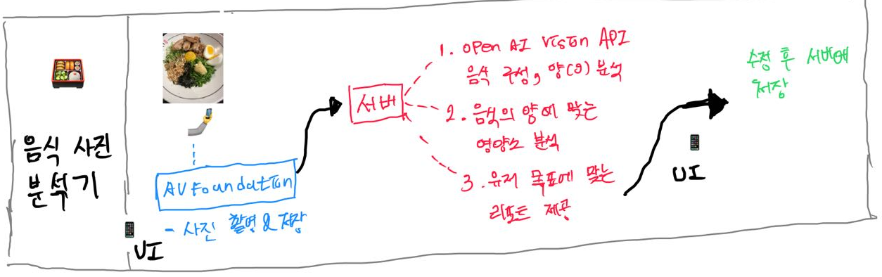 슬롯 머신