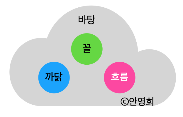 카지노 슬롯 머신 규칙