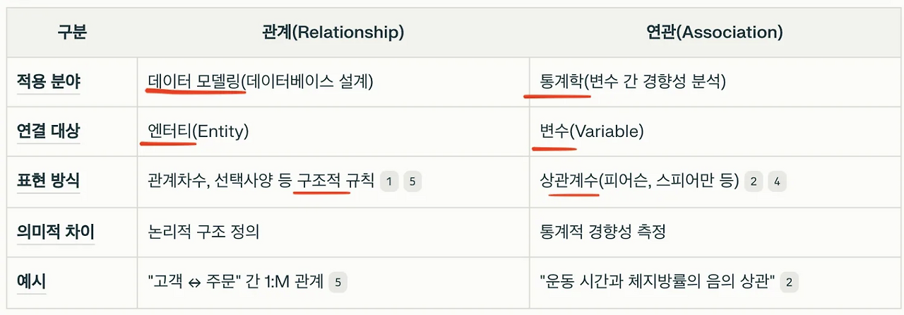 카지노 게임 사이트