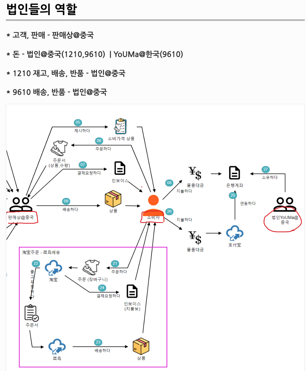 사설 카지노