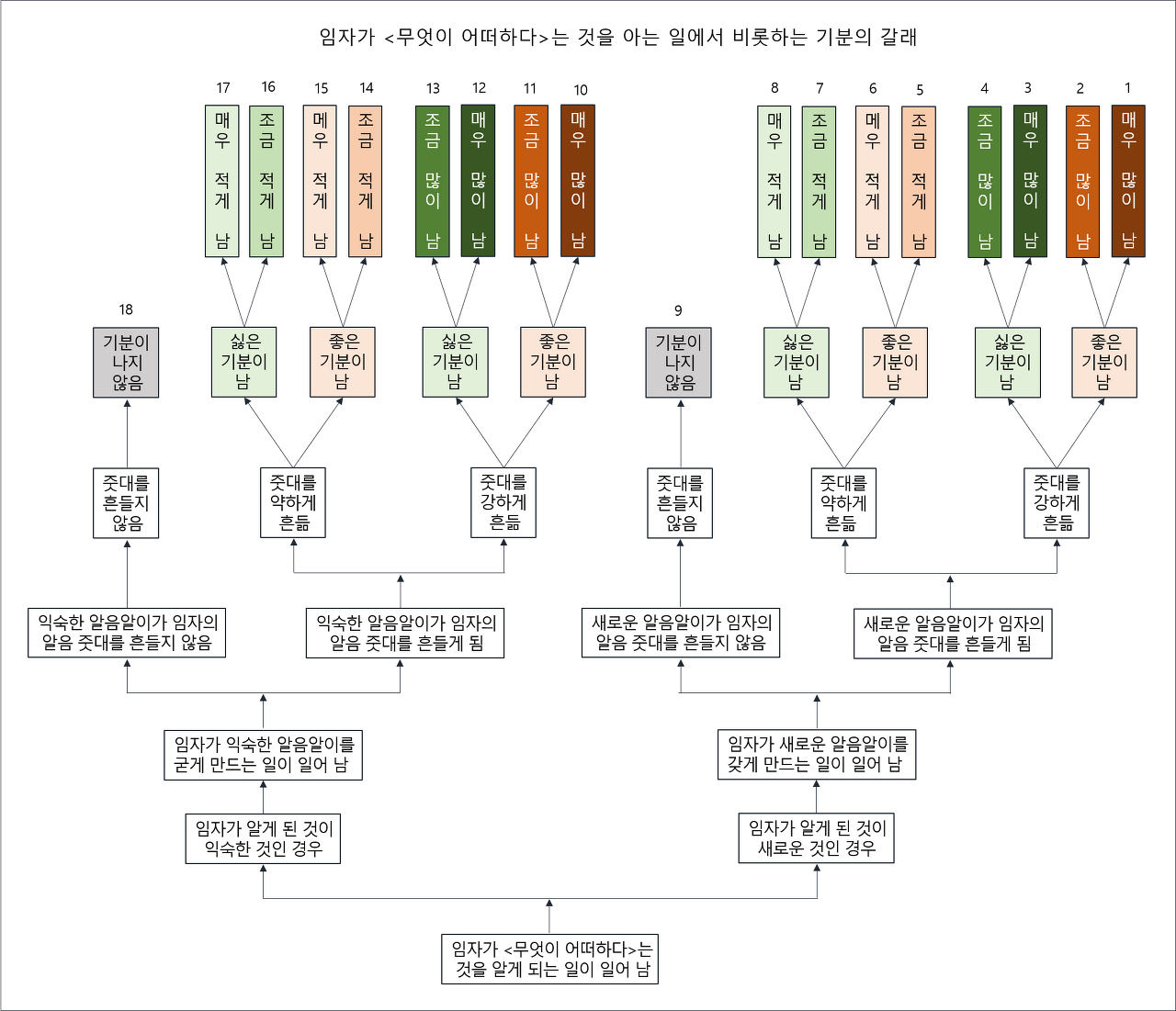 바카라 양방배팅