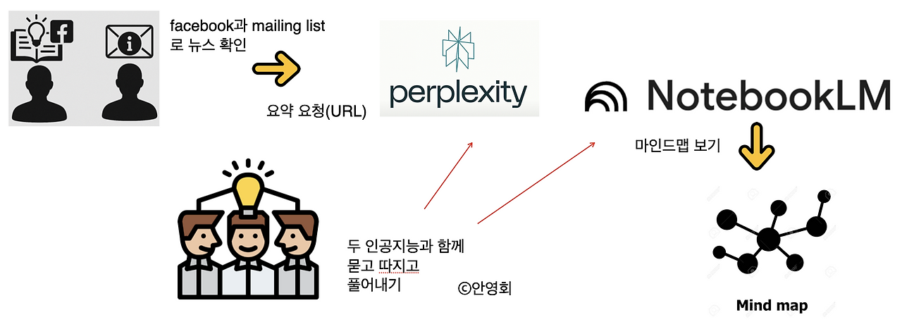 카지노 게임 사이트