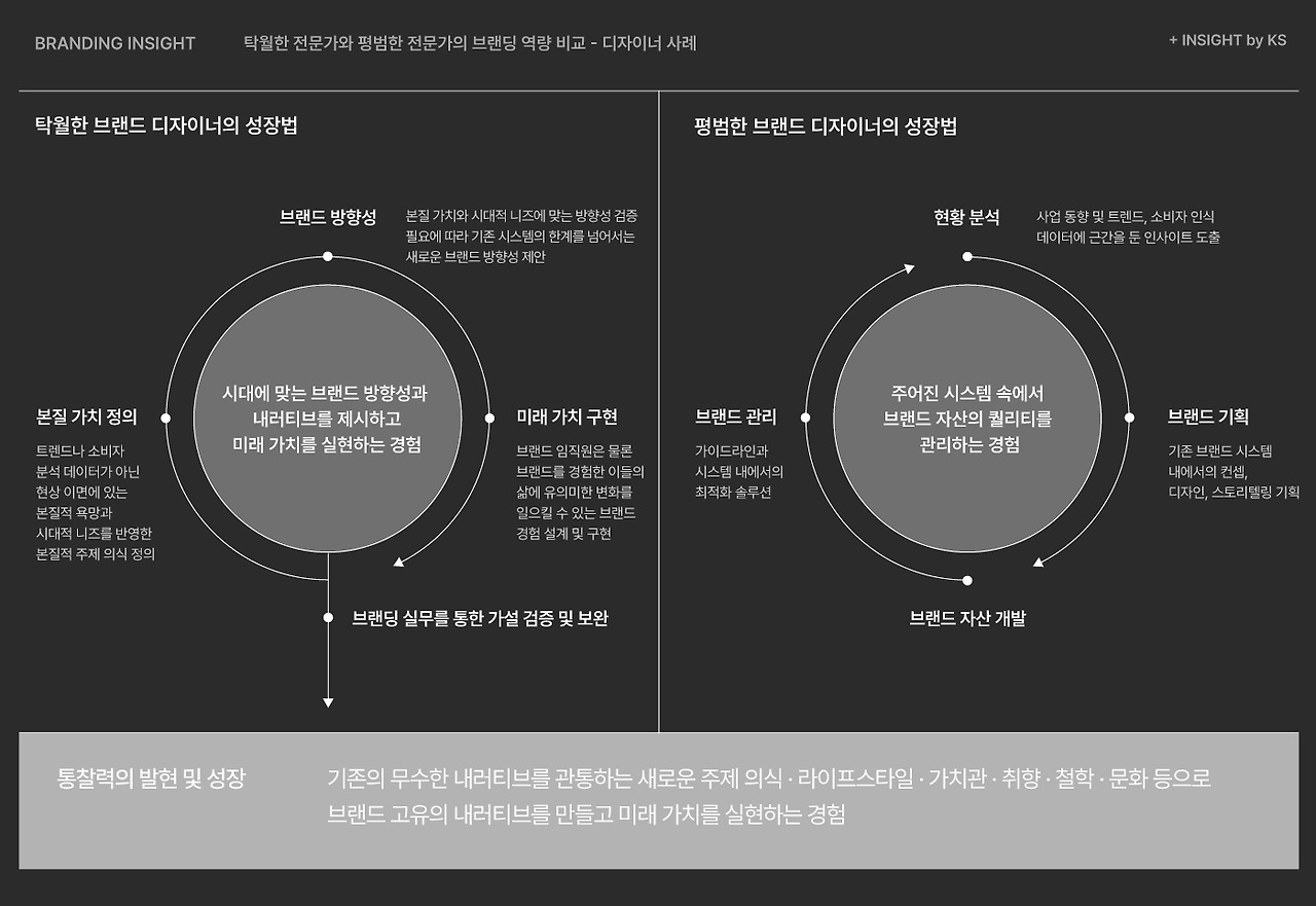 브런치 글 이미지 3