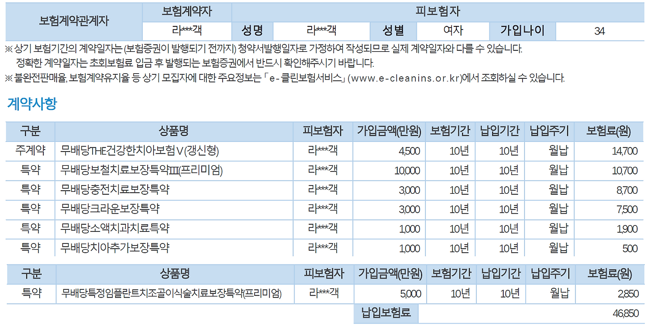 최고의 치아보험을 찾아서(1)