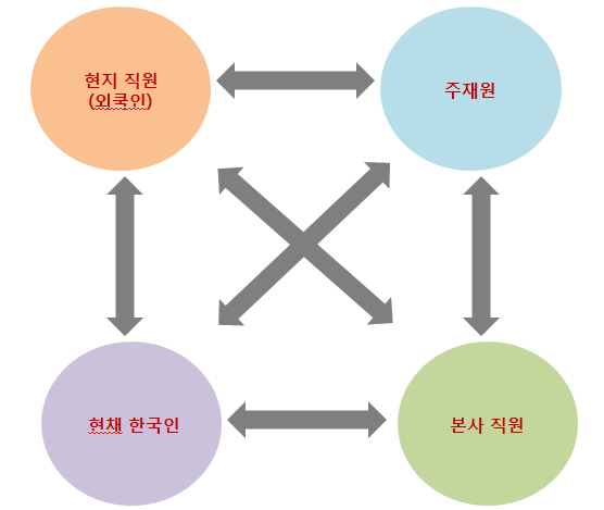 05화 한국 기업 해외 법인의 현지 채용에 대한 오해와 진실