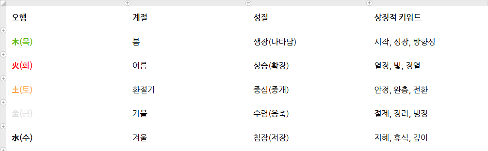 온라인 카지노 게임