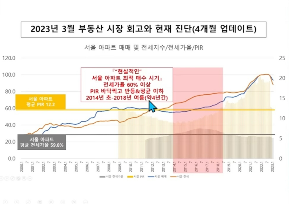 □ 부동산 사고 (구매자), 판매 (판매자) 잘 알려진 알기 - 2