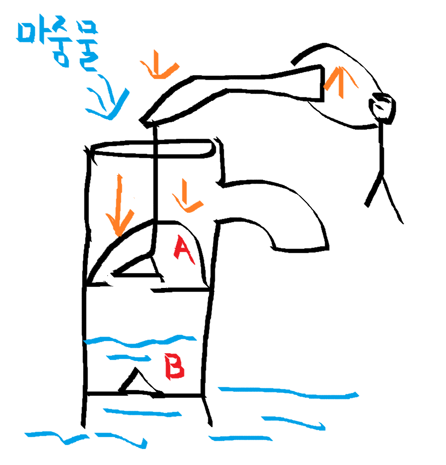 마중물은 무엇인가